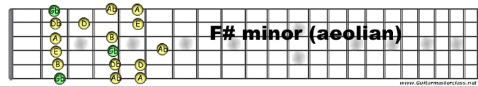 F sharp minor.jpg
